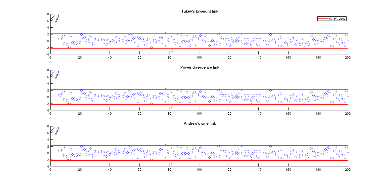 Click here for the graphical output of this example (link to Ro.S.A. website)